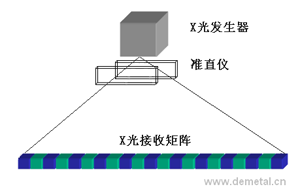 X光产生